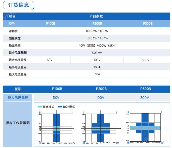國產(chǎn)電流源4A精密直流源