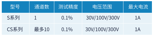S和CS系列參數(shù).png