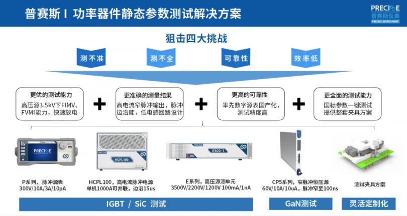靜態(tài)測(cè)試所用儀表框圖.png